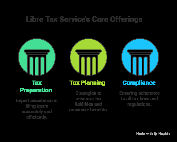 Introduction to Libre Tax Service