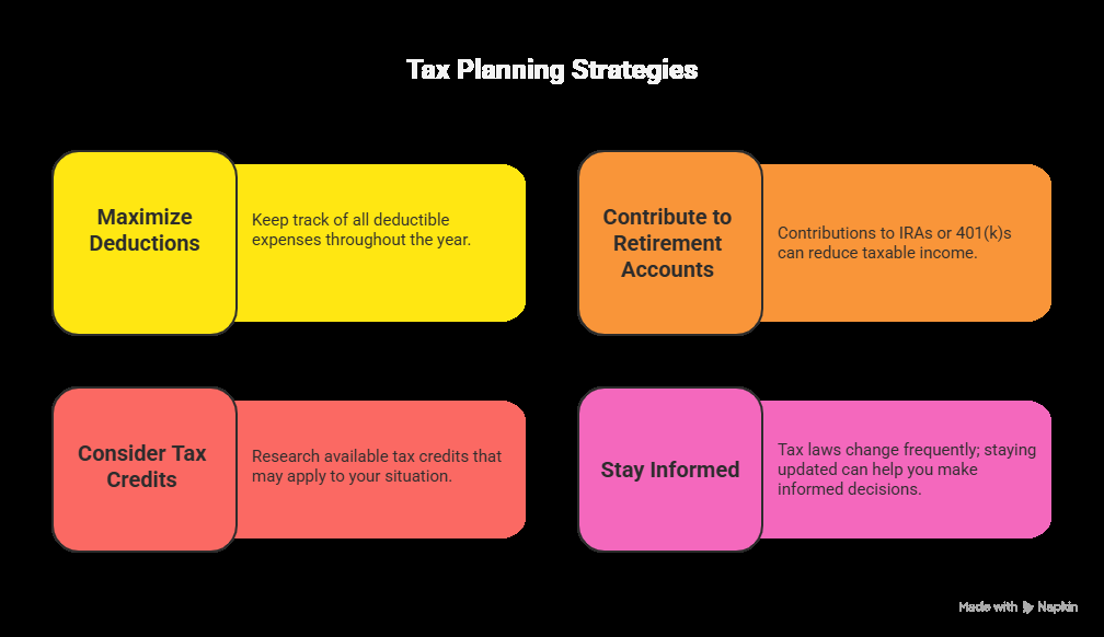 Introduction to Libre Tax Service
